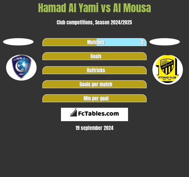 Hamad Al Yami vs Al Mousa h2h player stats