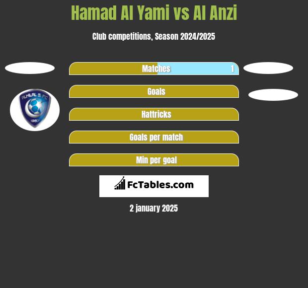 Hamad Al Yami vs Al Anzi h2h player stats