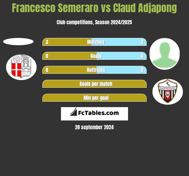 Francesco Semeraro vs Claud Adjapong h2h player stats