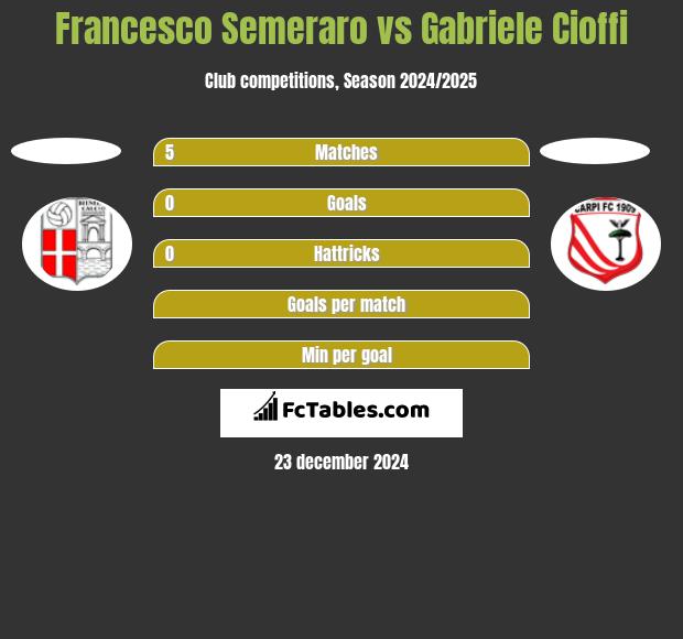 Francesco Semeraro vs Gabriele Cioffi h2h player stats