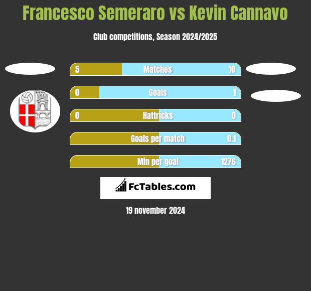 Francesco Semeraro vs Kevin Cannavo h2h player stats