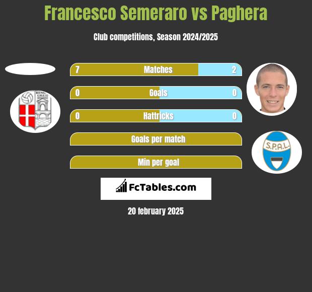 Francesco Semeraro vs Paghera h2h player stats