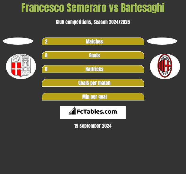 Francesco Semeraro vs Bartesaghi h2h player stats