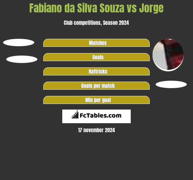 Fabiano da Silva Souza vs Jorge h2h player stats