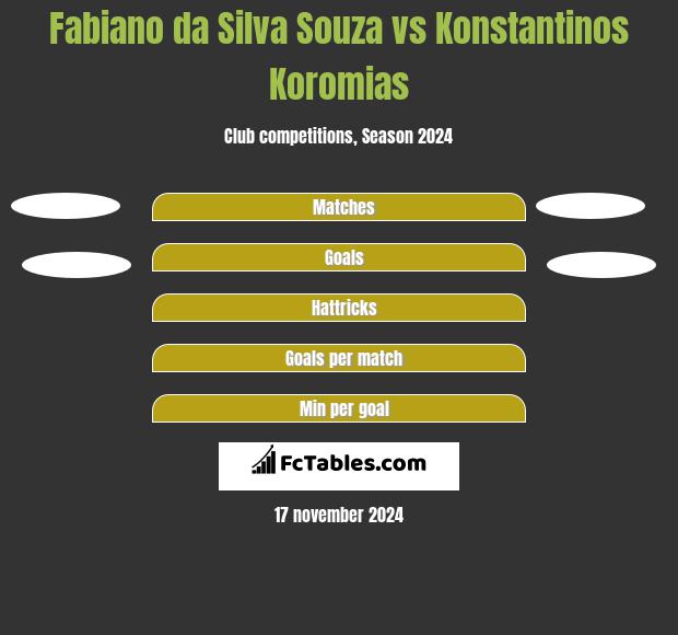 Fabiano da Silva Souza vs Konstantinos Koromias h2h player stats