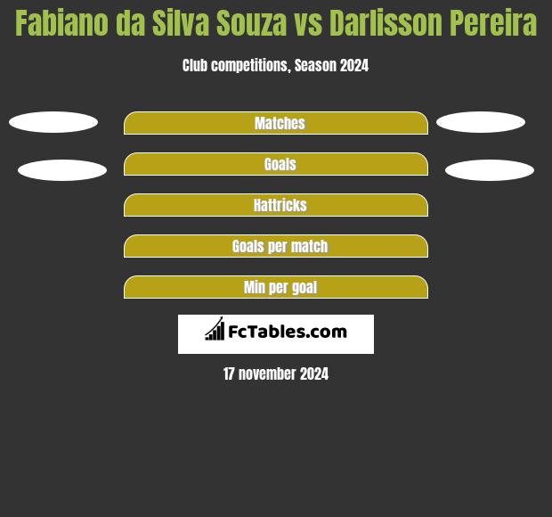 Fabiano da Silva Souza vs Darlisson Pereira h2h player stats