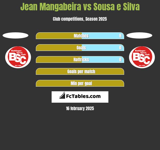 Jean Mangabeira vs Sousa e Silva h2h player stats