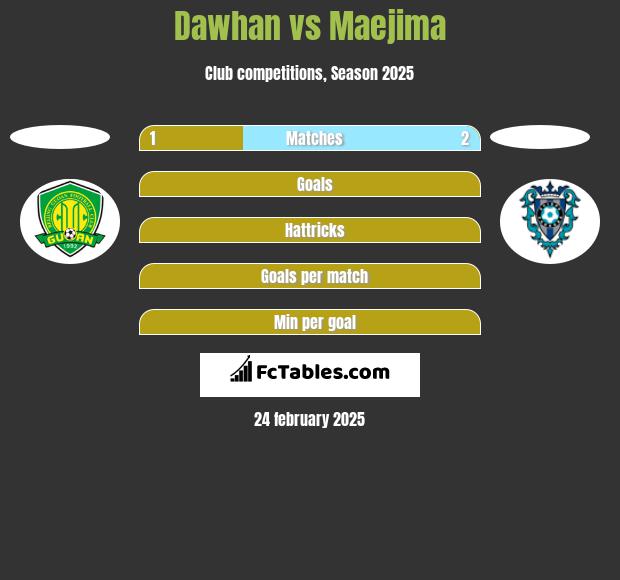 Dawhan vs Maejima h2h player stats