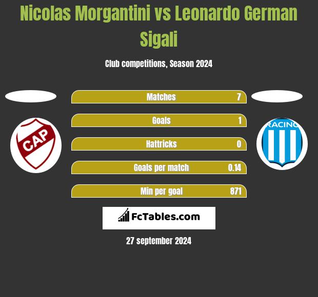 Nicolas Morgantini vs Leonardo Sigali h2h player stats