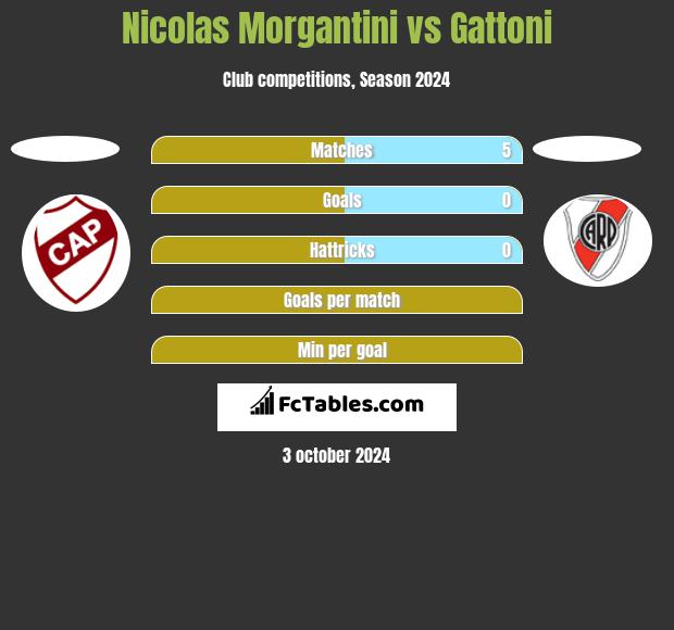 Nicolas Morgantini vs Gattoni h2h player stats