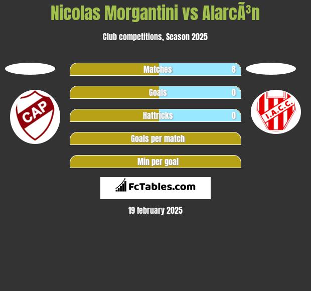 Nicolas Morgantini vs AlarcÃ³n h2h player stats