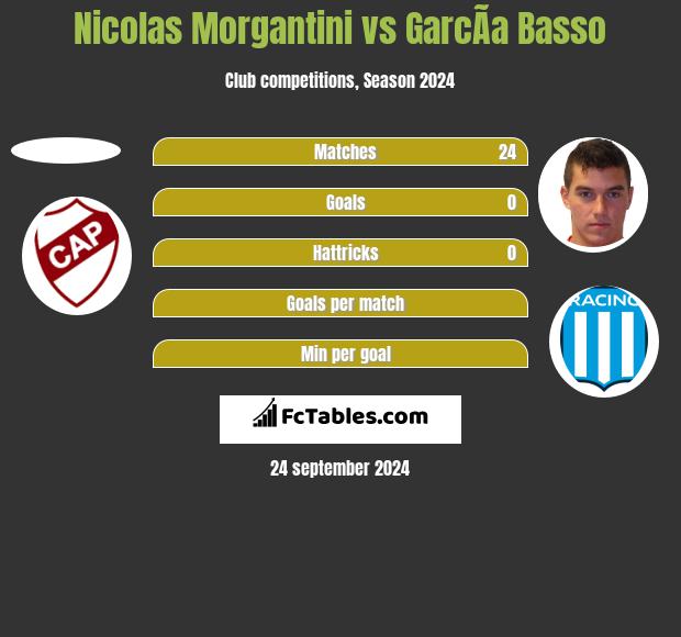 Nicolas Morgantini vs GarcÃ­a Basso h2h player stats