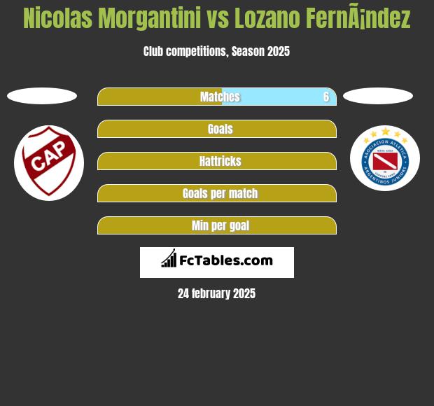 Nicolas Morgantini vs Lozano FernÃ¡ndez h2h player stats