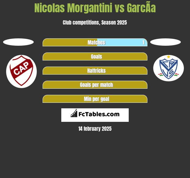 Nicolas Morgantini vs GarcÃ­a h2h player stats