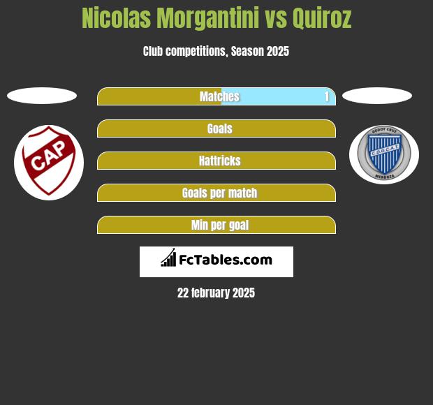 Nicolas Morgantini vs Quiroz h2h player stats