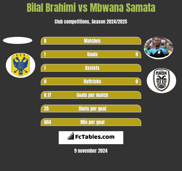 Bilal Brahimi vs Mbwana Samata h2h player stats