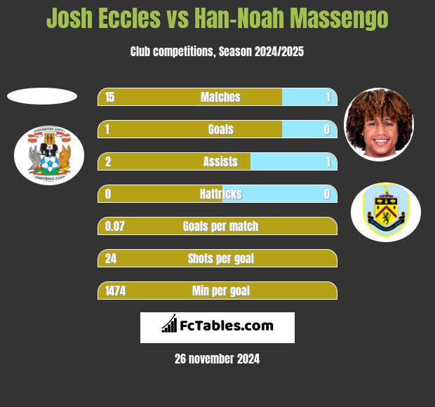 Josh Eccles vs Han-Noah Massengo h2h player stats