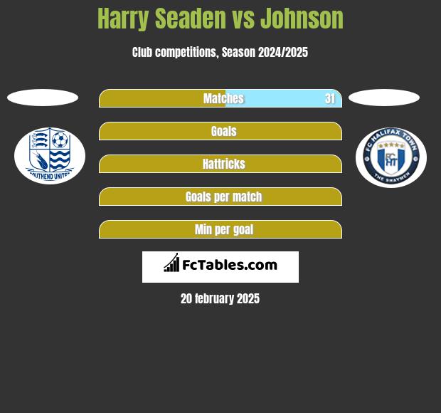 Harry Seaden vs Johnson h2h player stats