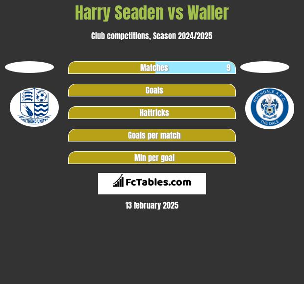 Harry Seaden vs Waller h2h player stats