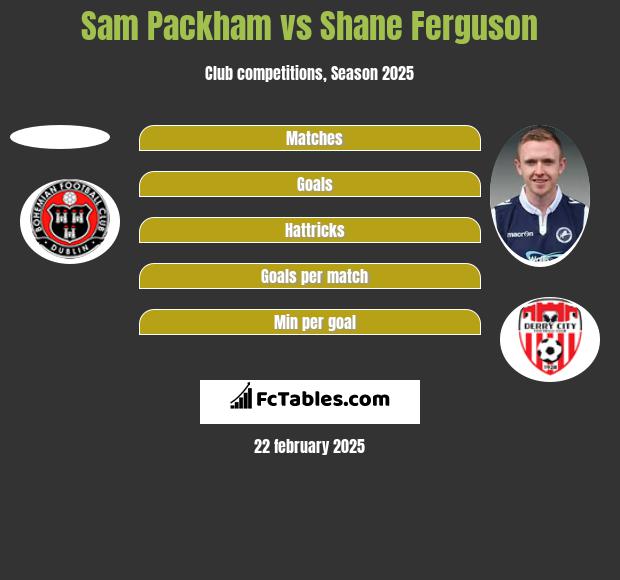 Sam Packham vs Shane Ferguson h2h player stats