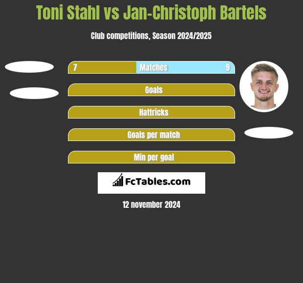 Toni Stahl vs Jan-Christoph Bartels h2h player stats