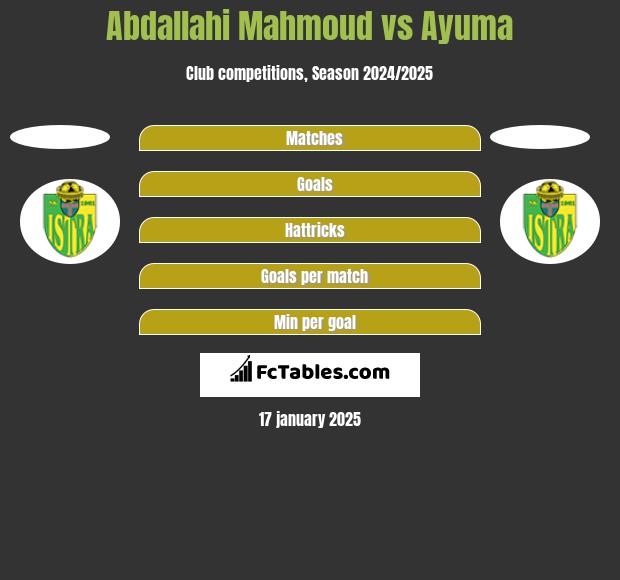 Abdallahi Mahmoud vs Ayuma h2h player stats