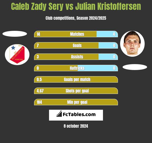 Caleb Zady Sery vs Julian Kristoffersen h2h player stats