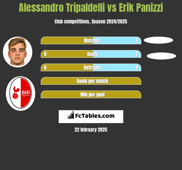 Alessandro Tripaldelli vs Erik Panizzi h2h player stats