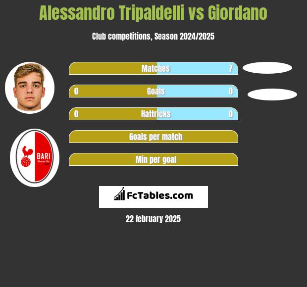 Alessandro Tripaldelli vs Giordano h2h player stats