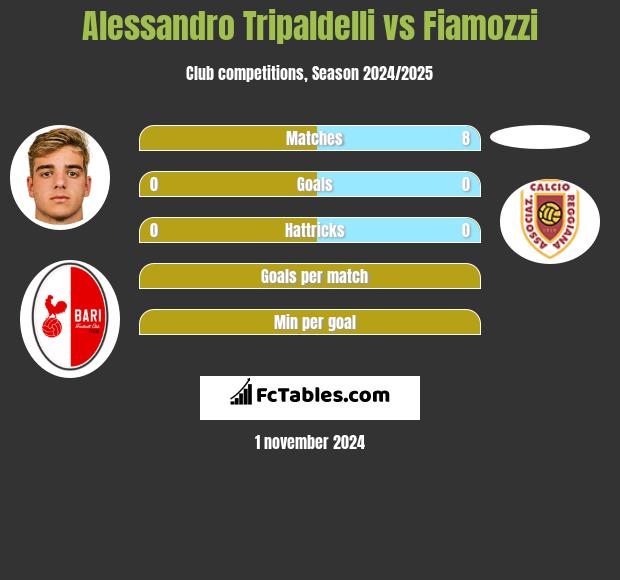 Alessandro Tripaldelli vs Fiamozzi h2h player stats