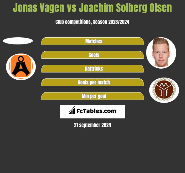 Jonas Vagen vs Joachim Solberg Olsen h2h player stats