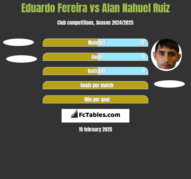 Eduardo Fereira vs Alan Nahuel Ruiz h2h player stats