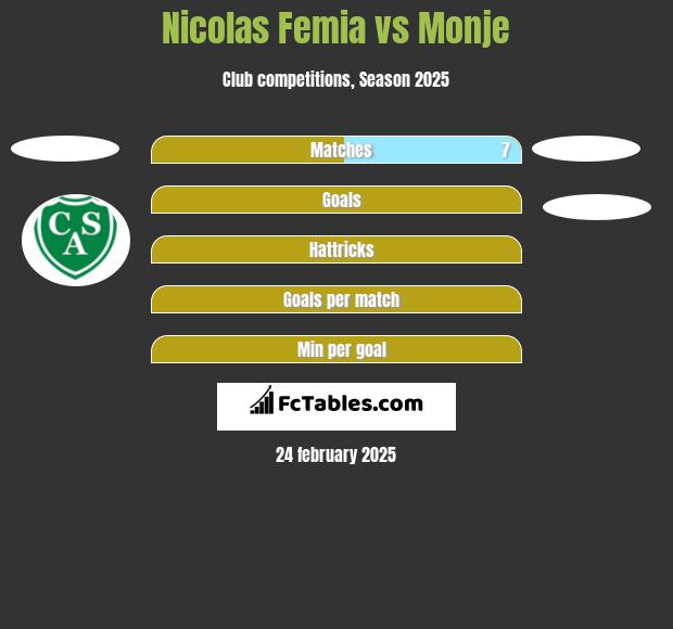 Nicolas Femia vs Monje h2h player stats