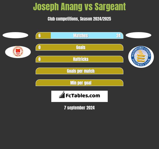 Joseph Anang vs Sargeant h2h player stats