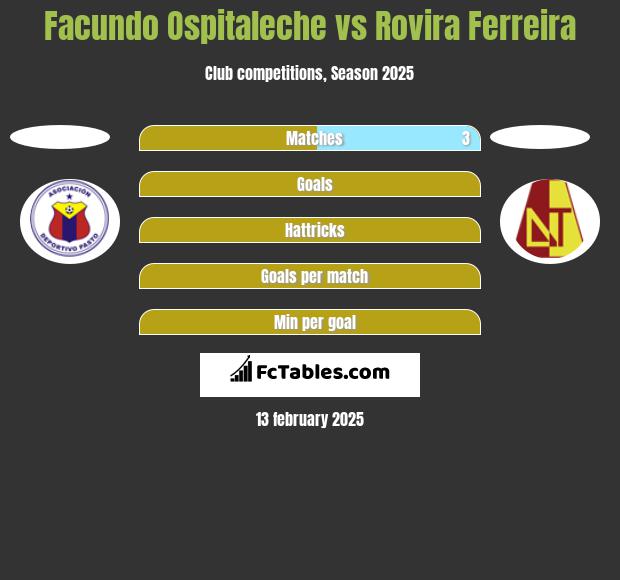 Facundo Ospitaleche vs Rovira Ferreira h2h player stats