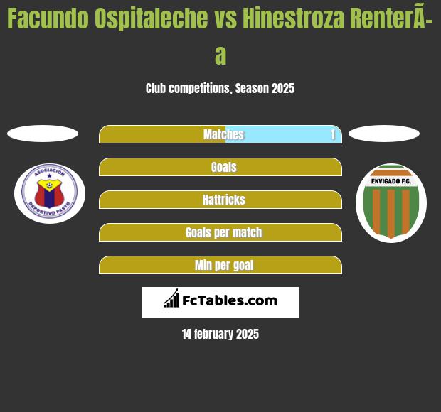 Facundo Ospitaleche vs Hinestroza RenterÃ­a h2h player stats