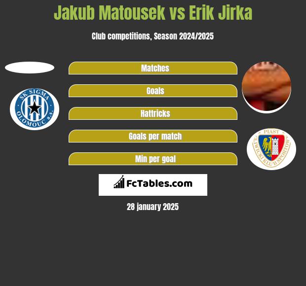 Jakub Matousek vs Erik Jirka h2h player stats