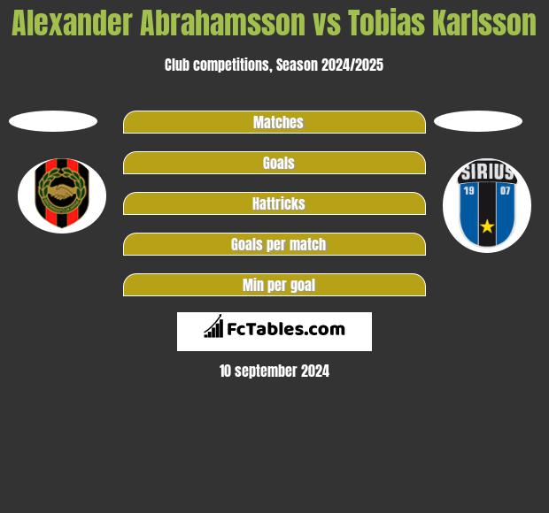 Alexander Abrahamsson vs Tobias Karlsson h2h player stats