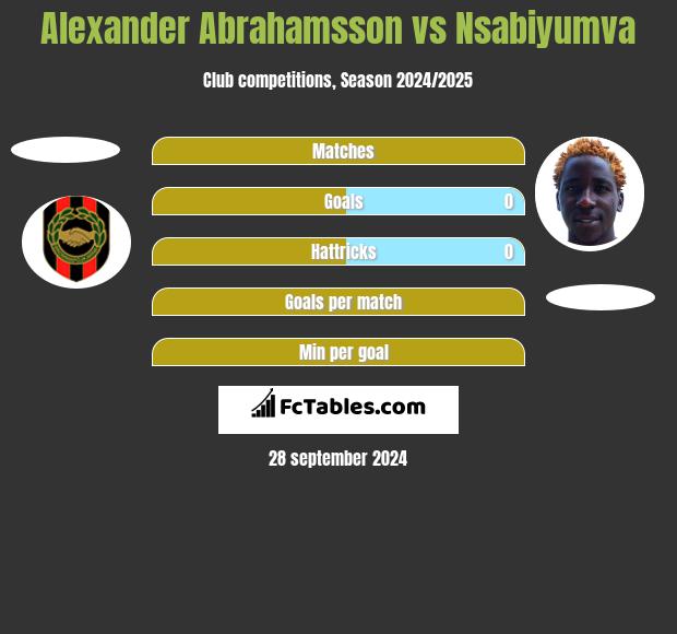 Alexander Abrahamsson vs Nsabiyumva h2h player stats