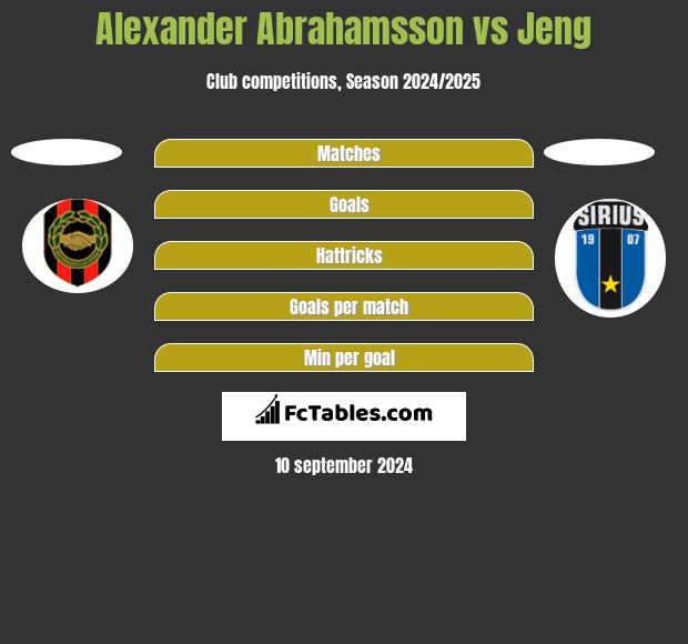 Alexander Abrahamsson vs Jeng h2h player stats