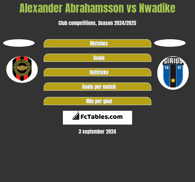 Alexander Abrahamsson vs Nwadike h2h player stats