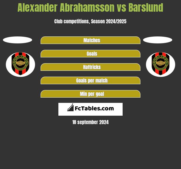 Alexander Abrahamsson vs Barslund h2h player stats