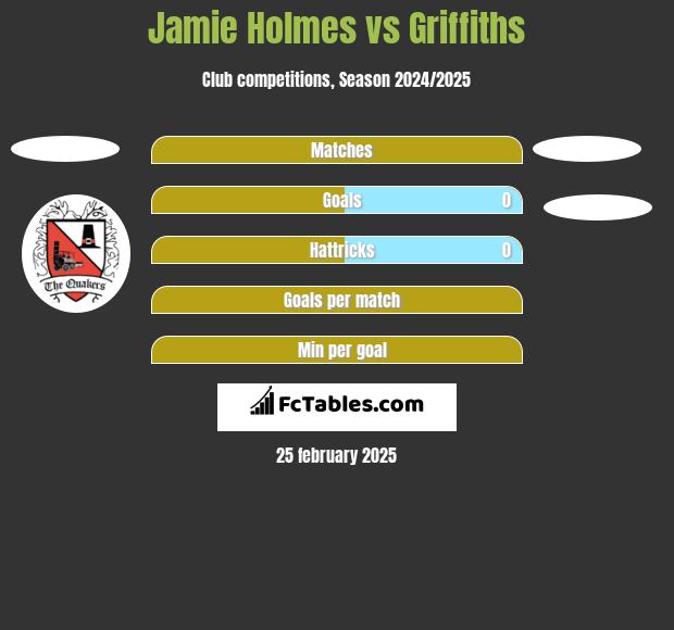 Jamie Holmes vs Griffiths h2h player stats