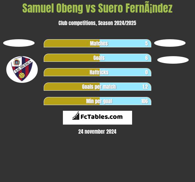 Samuel Obeng vs Suero FernÃ¡ndez h2h player stats