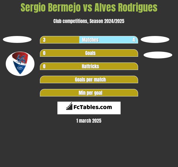 Sergio Bermejo vs Alves Rodrigues h2h player stats