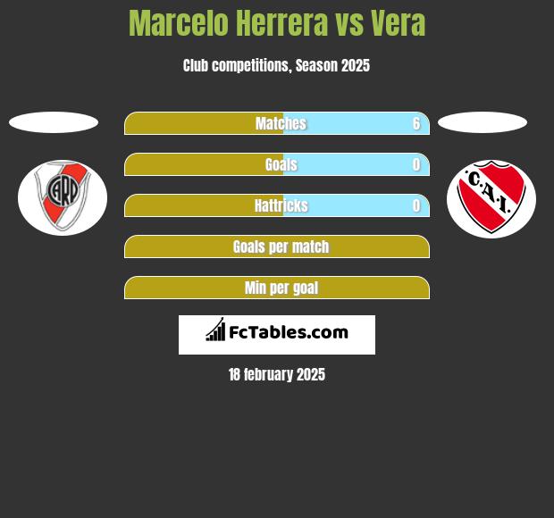 Marcelo Herrera vs Vera h2h player stats