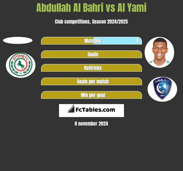 Abdullah Al Bahri vs Al Yami h2h player stats