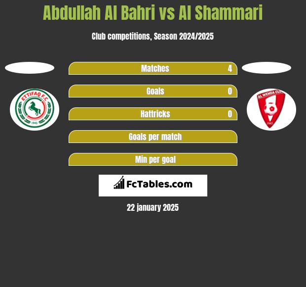 Abdullah Al Bahri vs Al Shammari h2h player stats