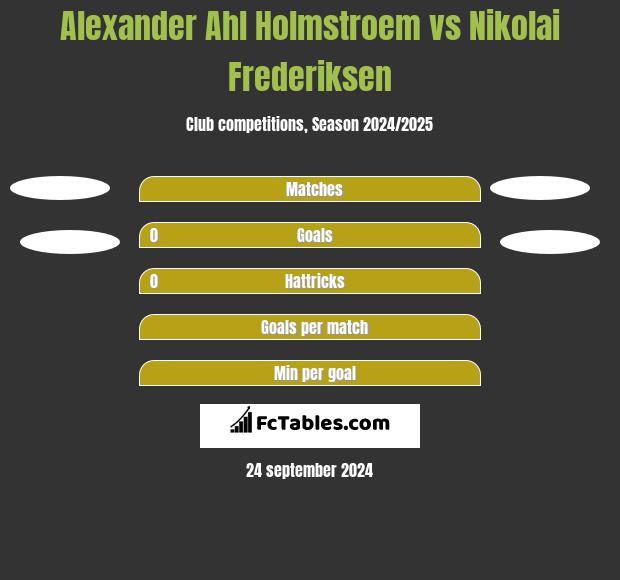 Alexander Ahl Holmstroem vs Nikolai Frederiksen h2h player stats