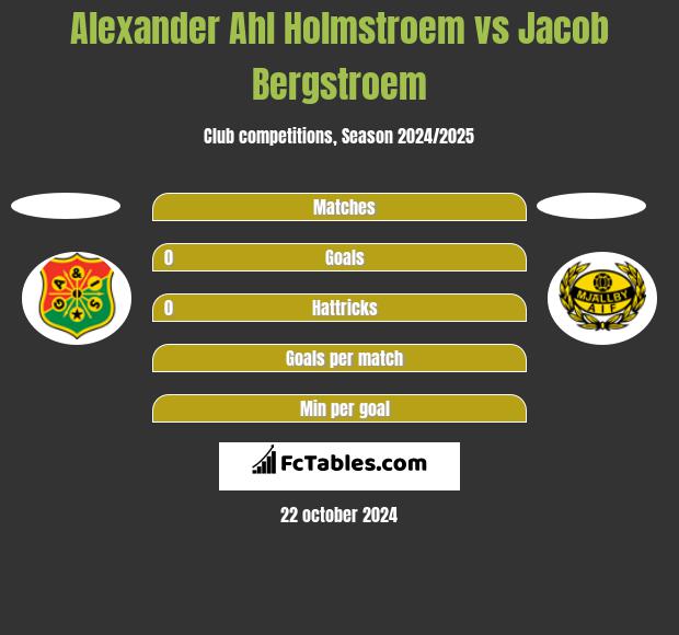 Alexander Ahl Holmstroem vs Jacob Bergstroem h2h player stats